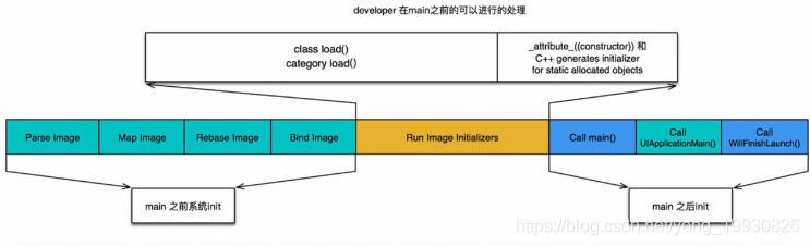 osg 中获取gpu支持 gpu oc功能_objective-c