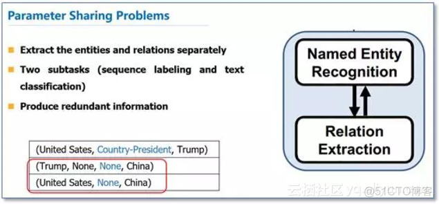 opennlp实体抽取和关系抽取 实体识别和关系抽取_神经网络_06