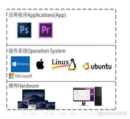 mac linux虚拟机镜像 mac运行linux虚拟机_移动开发