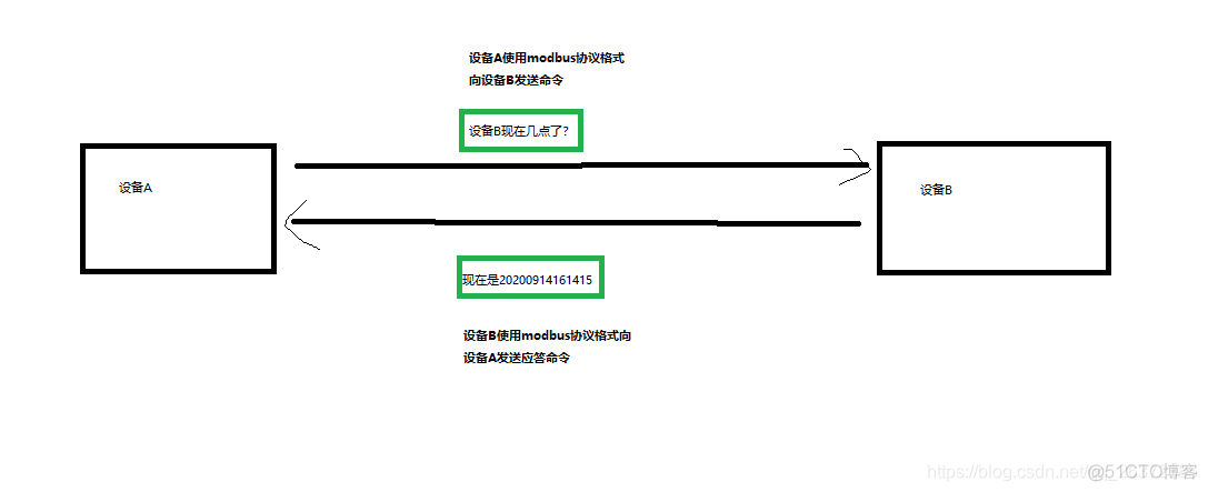 go语言实现modbus客户端 modbus tcp golang_go语言实现modbus客户端