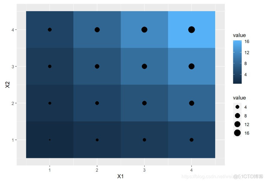 ggplot2 theme 图例 ggplot怎么加图例_图例_05