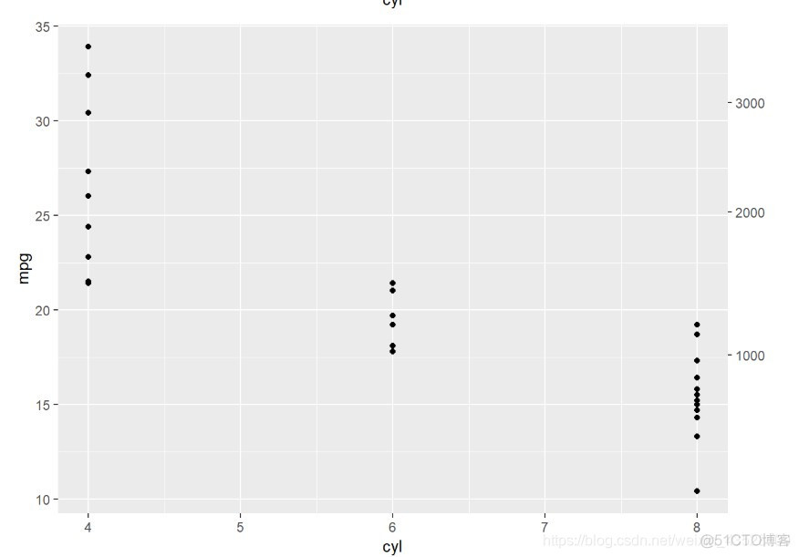 ggplot2 theme 图例 ggplot怎么加图例_逻辑值_22