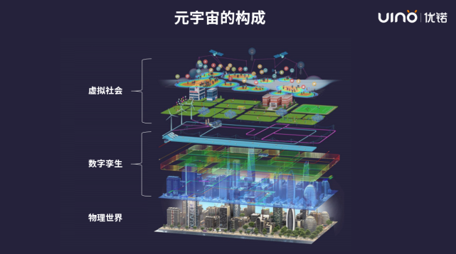 Unity 数字孪生平台 unity做数字孪生开发_游戏开发_03