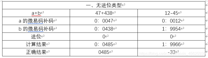 巨量算数 请求加密算法爬虫 巨量算数具体怎么使用_补码_02