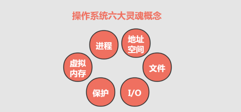 当前Java开发用哪个版本最好 java开发用什么操作系统_java