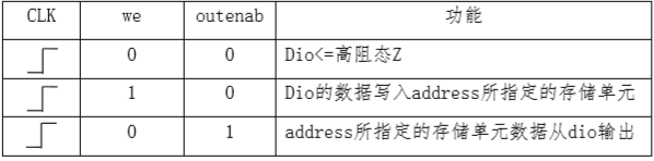 不同大模型运行对应的gpu需求 模型cpu_数据_02