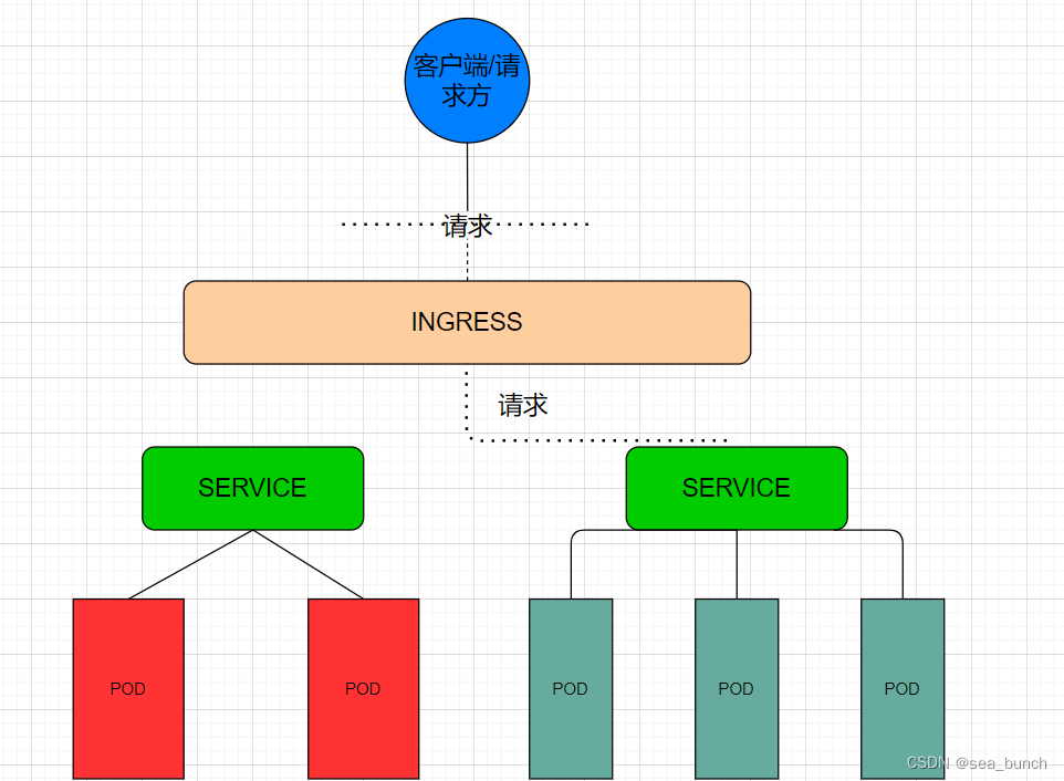 kubernetes gpu 管理模型 kubernetes架构_Pod_04