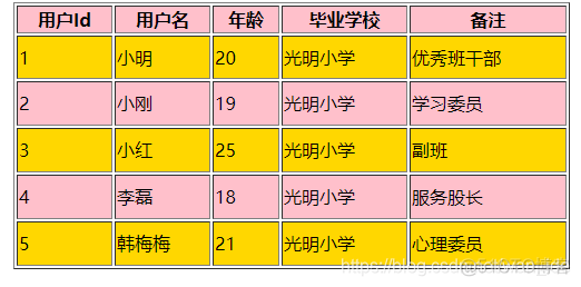 js获取element的id js获取document_html_02