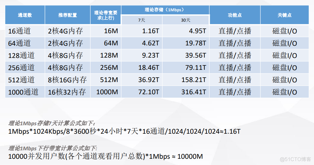 java 海康 USB摄像头 视频帧数据 海康摄像头帧率设置_TSINGSEE_02