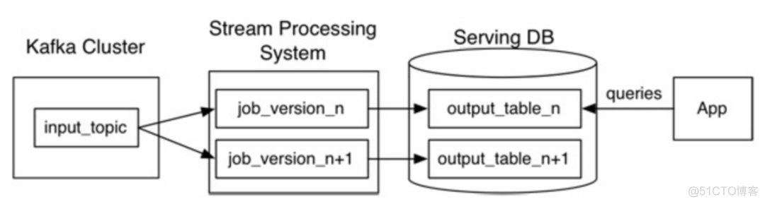 java etl工具使用 java etl框架_bc_03