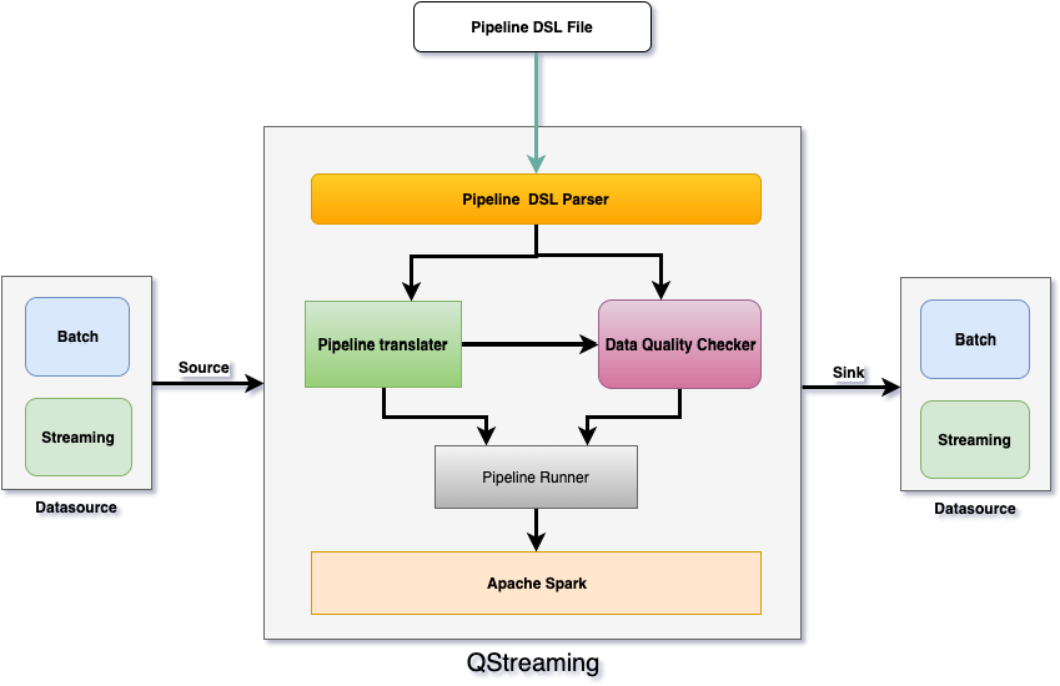 java etl工具使用 java etl框架_java etl工具使用_14