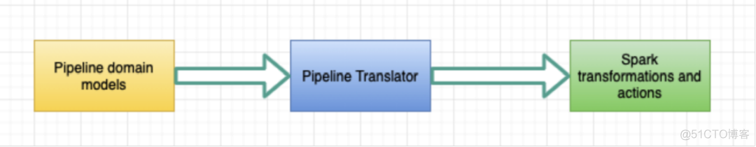 java etl工具使用 java etl框架_bc_18