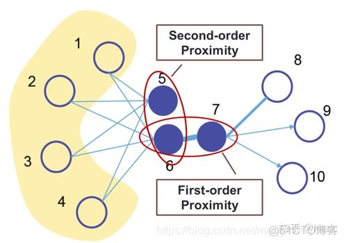 graph embedding算法 graph embedding简介_graph embedding算法_03