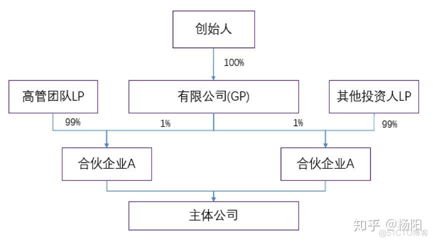 架构师 各种架构图说明 架构师有哪几种_架构师_03