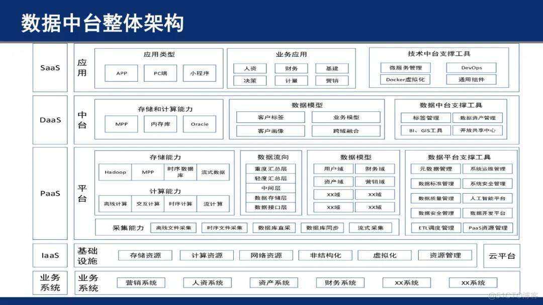 架构师 各种架构图说明 架构师有哪几种_组织架构_09