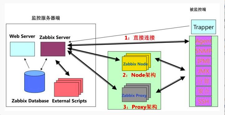 zabbix开源社区 zabbix开源协议发布_数据