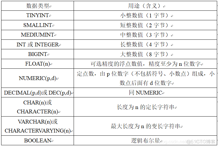 sql server 表里的数据最后修改时间 sql表中数据修改_数据_06