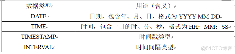 sql server 表里的数据最后修改时间 sql表中数据修改_数据类型_07