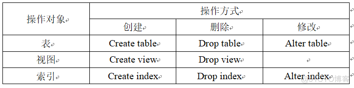 sql server 表里的数据最后修改时间 sql表中数据修改_mysql_08