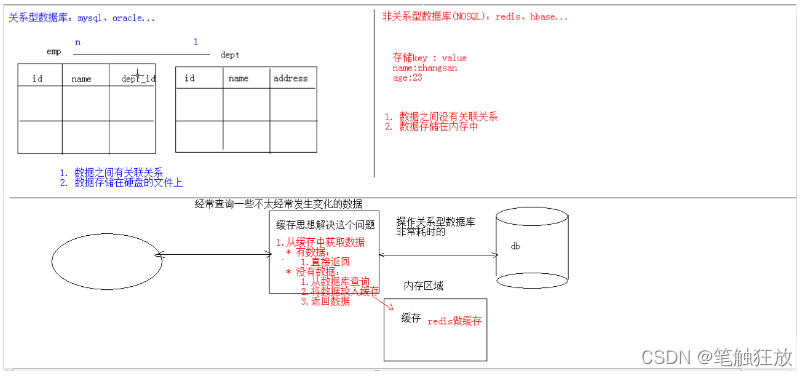 redis清理缓存flushall redis清理缓存命令windows_数据库