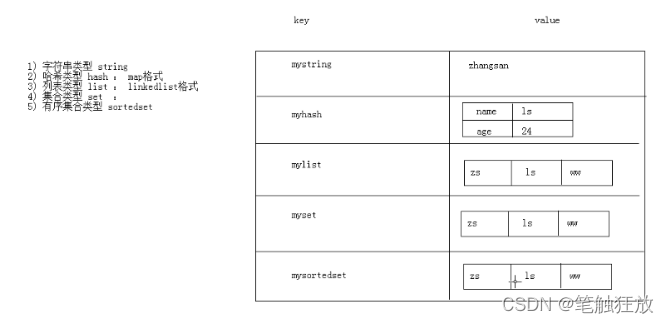 redis清理缓存flushall redis清理缓存命令windows_数据库_05