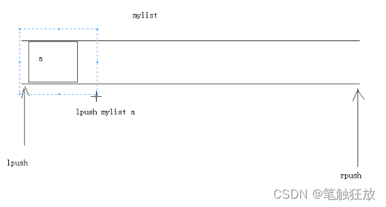 redis清理缓存flushall redis清理缓存命令windows_数据库_07