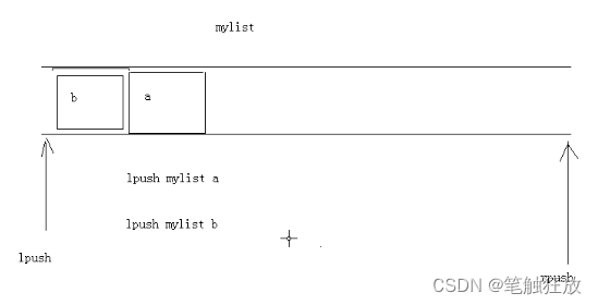 redis清理缓存flushall redis清理缓存命令windows_缓存_08