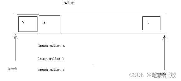 redis清理缓存flushall redis清理缓存命令windows_数据库_09