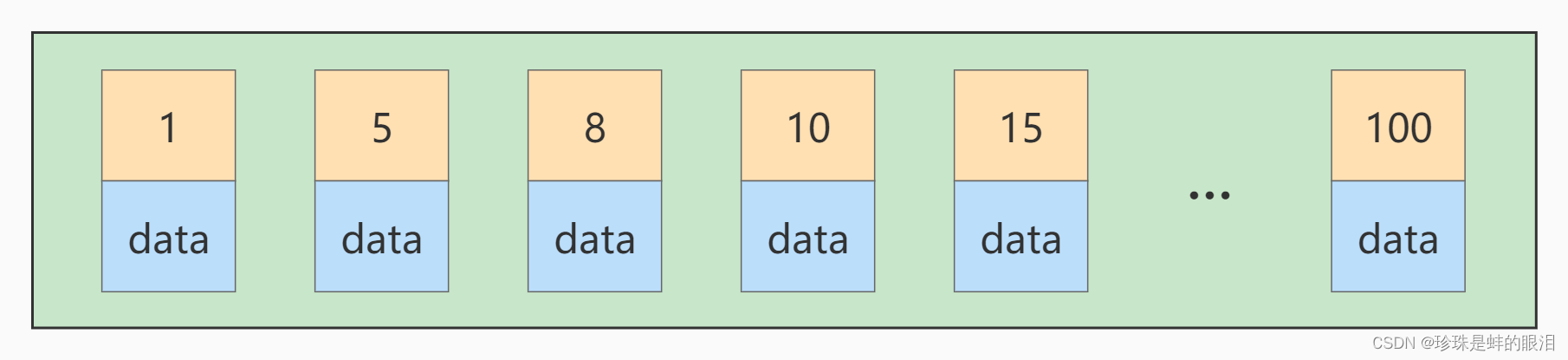 myslq根据索引名称查索引 mysql如何用索引查询_myslq根据索引名称查索引