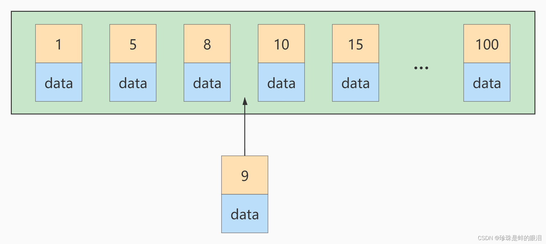 myslq根据索引名称查索引 mysql如何用索引查询_覆盖索引_02