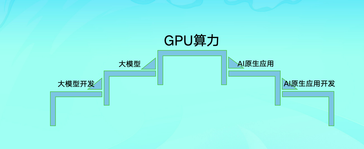 作为应用级的开发者，如何更好的拥抱AIGC时代～_机器学习_03