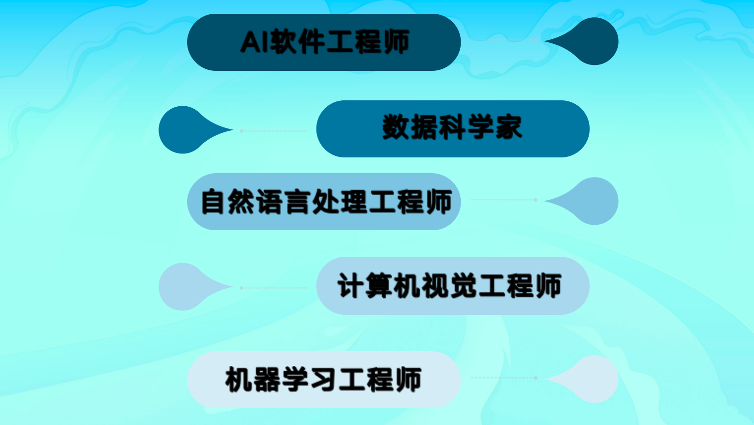 作为应用级的开发者，如何更好的拥抱AIGC时代～_开发者_06