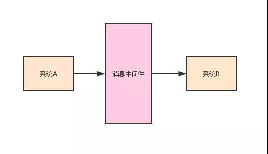 ES存放内存吗 es吃内存吗_ES存放内存吗