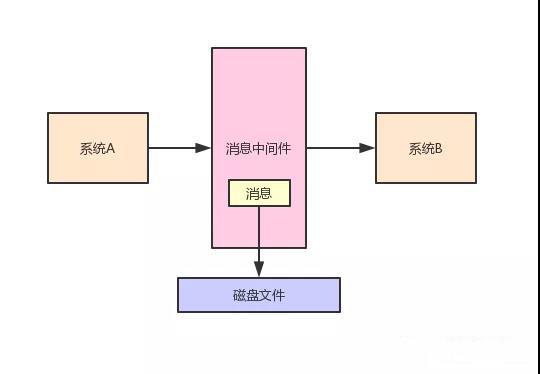 ES存放内存吗 es吃内存吗_ES存放内存吗_02