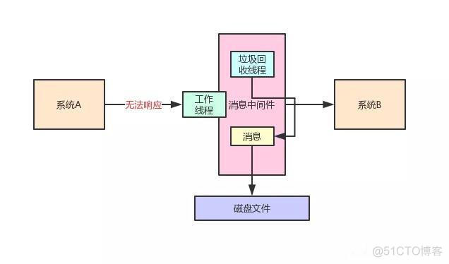 ES存放内存吗 es吃内存吗_JVM_03