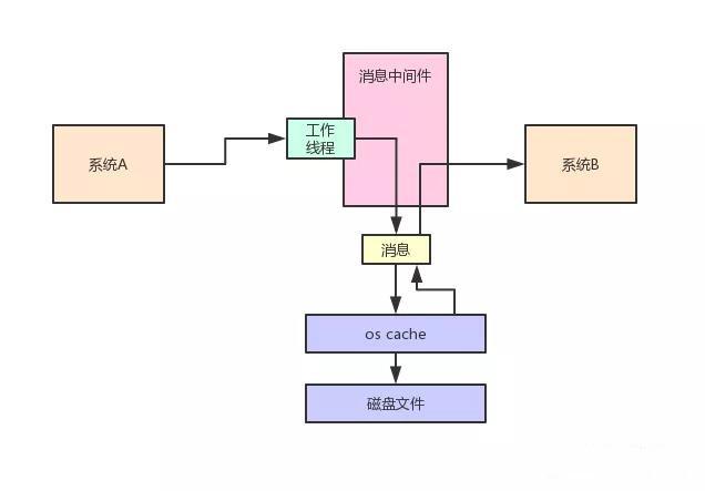 ES存放内存吗 es吃内存吗_垃圾回收_04