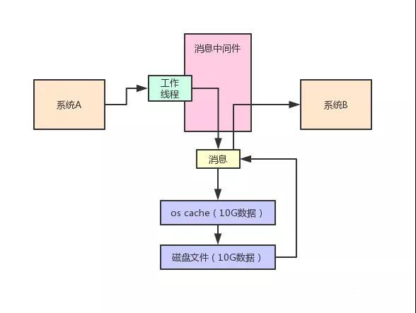 ES存放内存吗 es吃内存吗_JVM_05