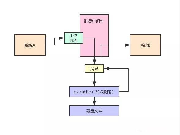 ES存放内存吗 es吃内存吗_数据_06