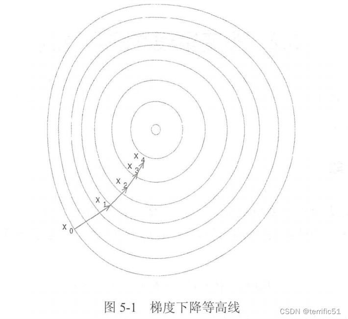 机器学习一般迭代多少次 机器学习算法_机器学习_08