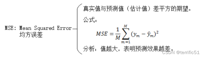 机器学习一般迭代多少次 机器学习算法_机器学习一般迭代多少次_15