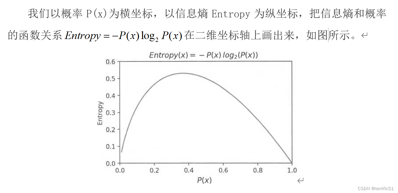 机器学习一般迭代多少次 机器学习算法_人工智能_44