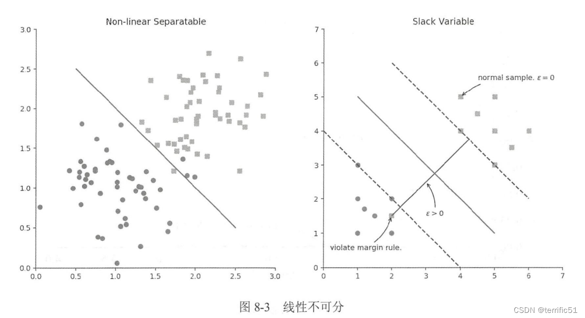 机器学习一般迭代多少次 机器学习算法_机器学习_53