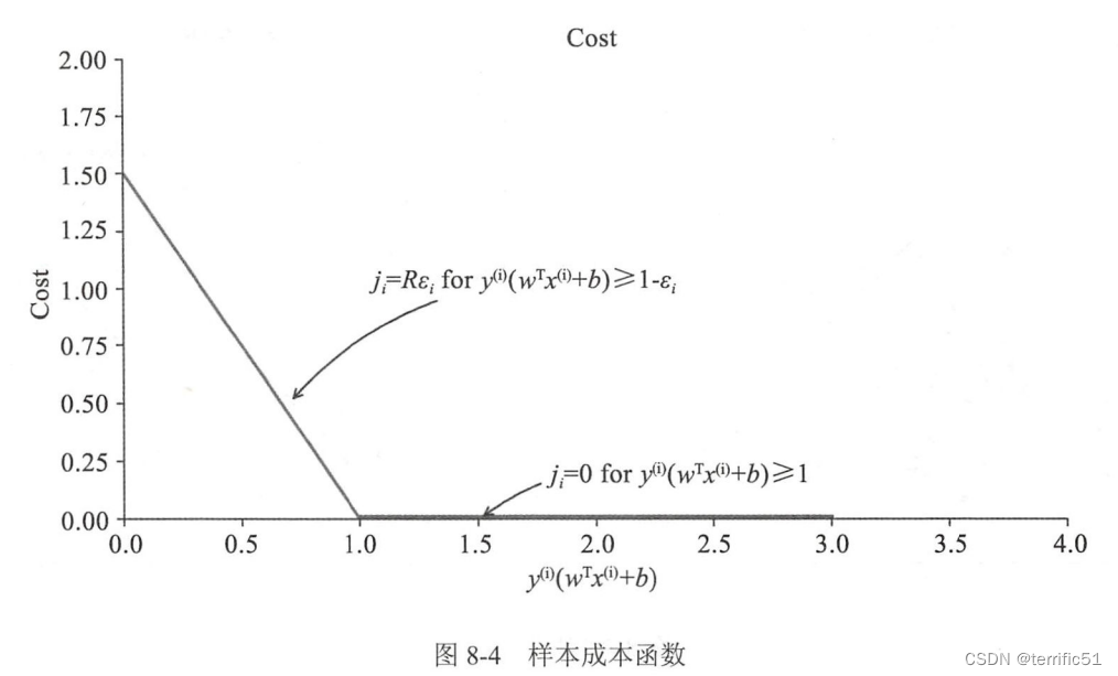 机器学习一般迭代多少次 机器学习算法_机器学习_55