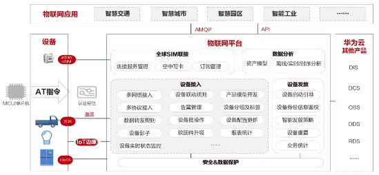 单元化 微服务区别 单元化架构特性_单元化 微服务区别_04