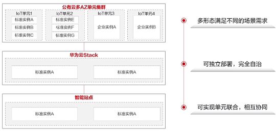 单元化 微服务区别 单元化架构特性_物联网_06