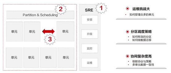 单元化 微服务区别 单元化架构特性_物联网_08