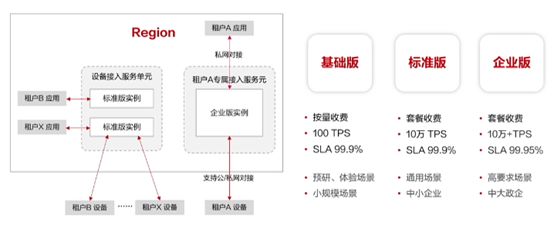 单元化 微服务区别 单元化架构特性_单元化 微服务区别_10