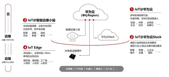 单元化 微服务区别 单元化架构特性_云计算_11