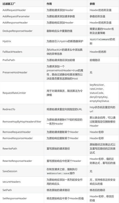 spring cloud 过滤器 springgateway过滤器_自定义_02