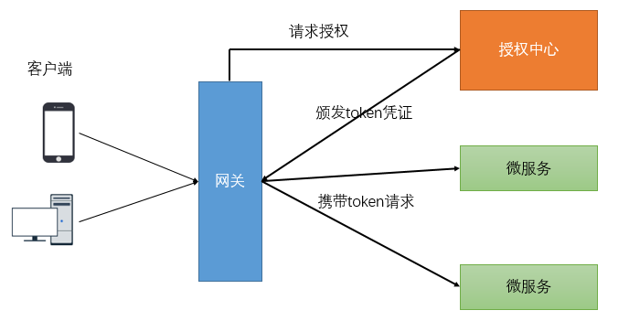 spring cloud 过滤器 springgateway过滤器_Cloud_05